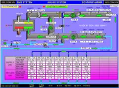 Hệ thống điều khiển tòa nhà BMS KMC Controls - USA